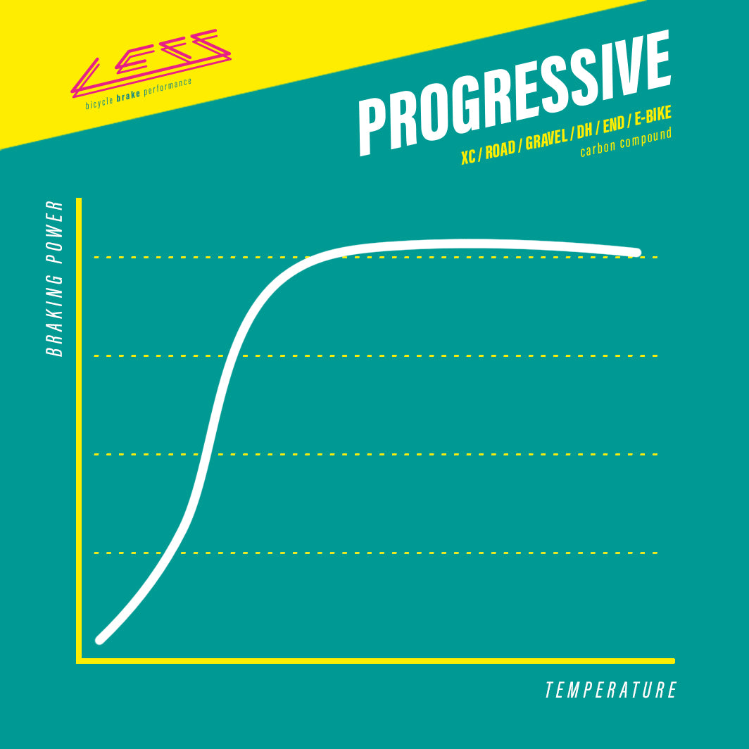 LESS 664 PROGRESSIVE