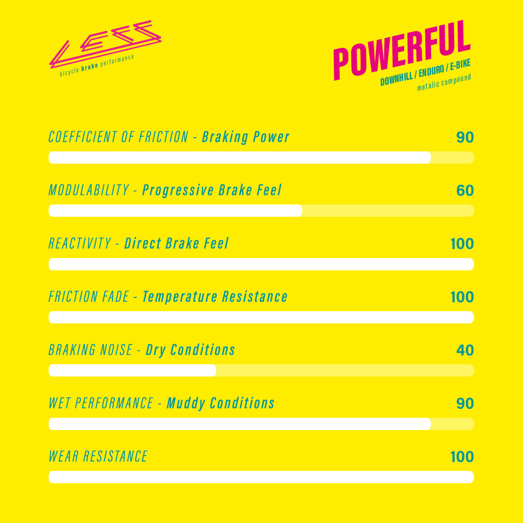 LESS 908 POWERFUL METAL