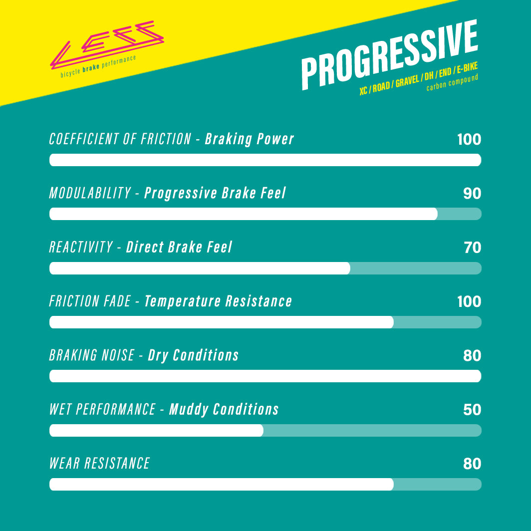 LESS 652 PROGRESSIVE CARBON